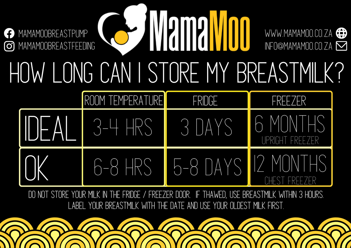 Milk Storage Guidelines MamaMooBreastfeeding